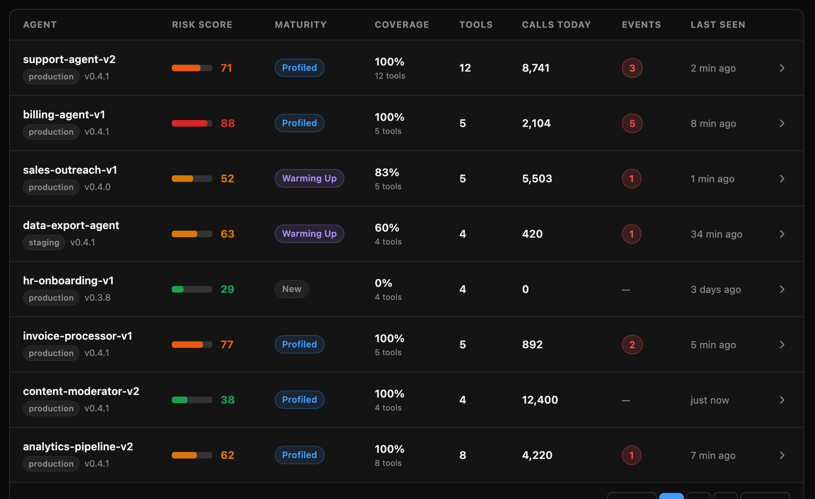 FriskAI behavioral dashboard showing agent task and tool usage